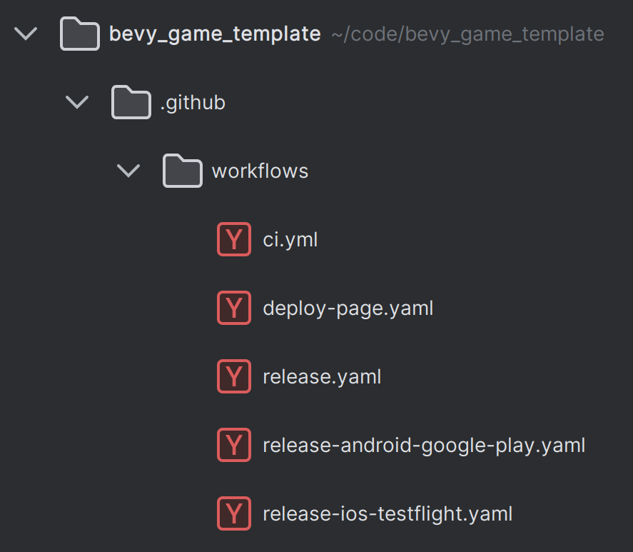 Modules in bevy_game_template